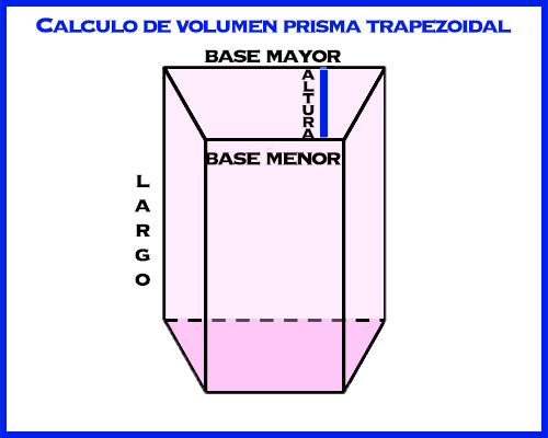 calcular volumen prisma trapezoidal
